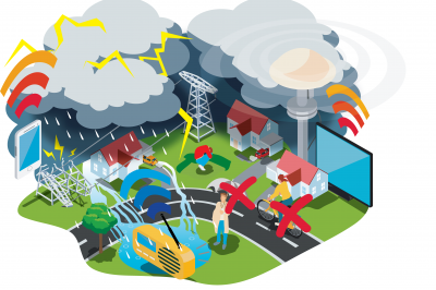 Warnmöglichkeiten für den Schutz der Bevölkerung