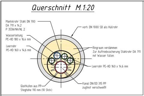 Querschnitt Bahnquerung 