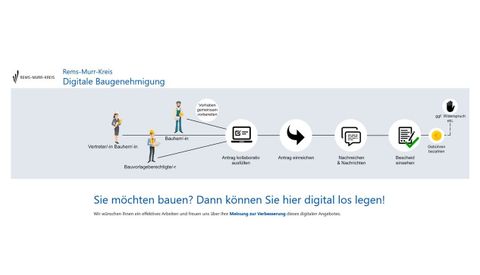 Digitale Baugenehmigung im Rems-Murr-Kreis